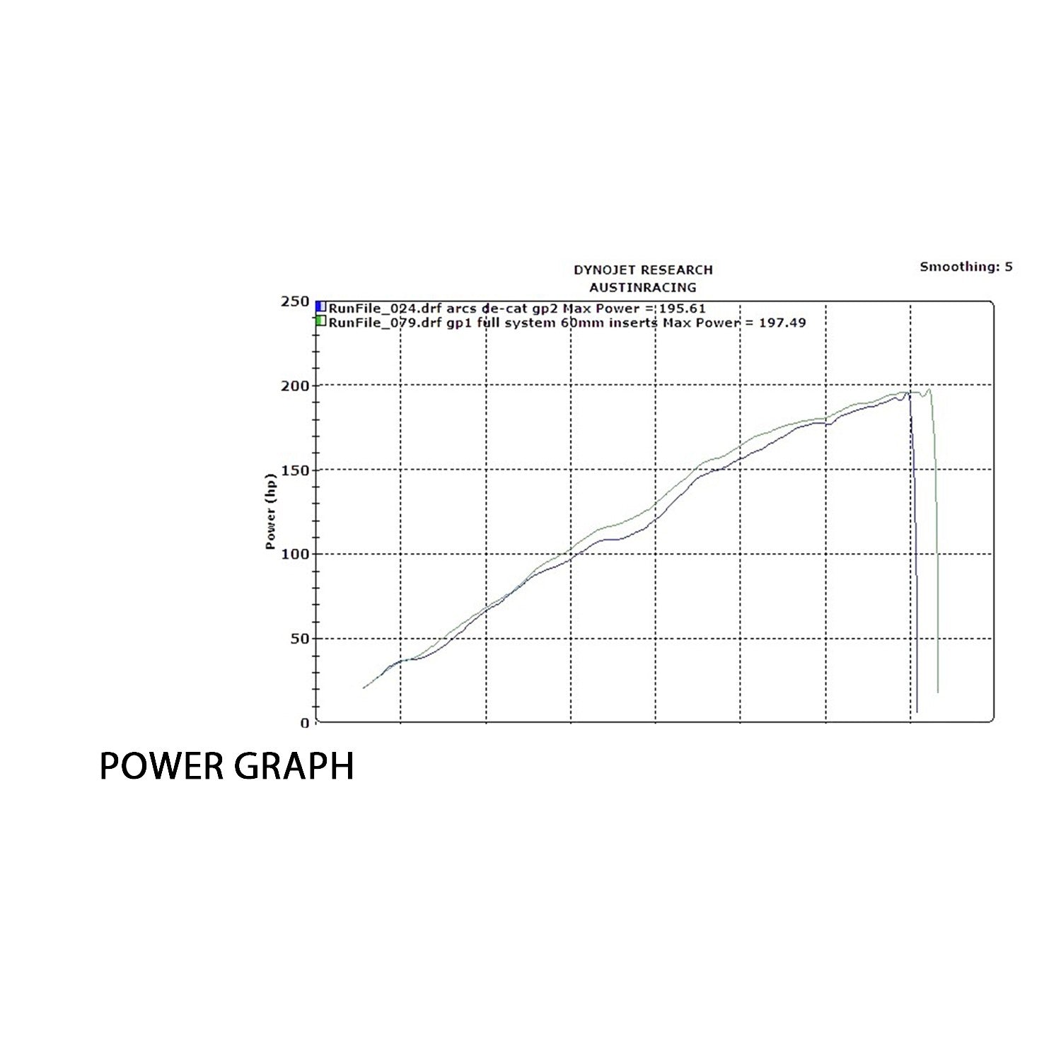 Sistema de escape completo de titanio Austin Racing (GP1R/GP2R/V3) BMW S1000RR K67 (19-26) 