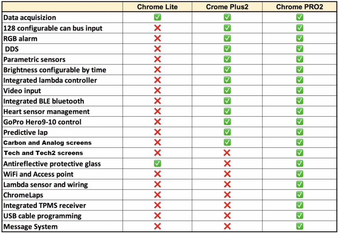 Tablero I2M Chrome Pro 2 Ducati Panigale V4 R (2026) 
