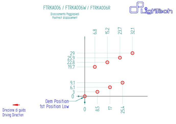 Sistema de frenos R LighTech Kawasaki ZX-10 R/RR (16-20) FTRKA006R 
