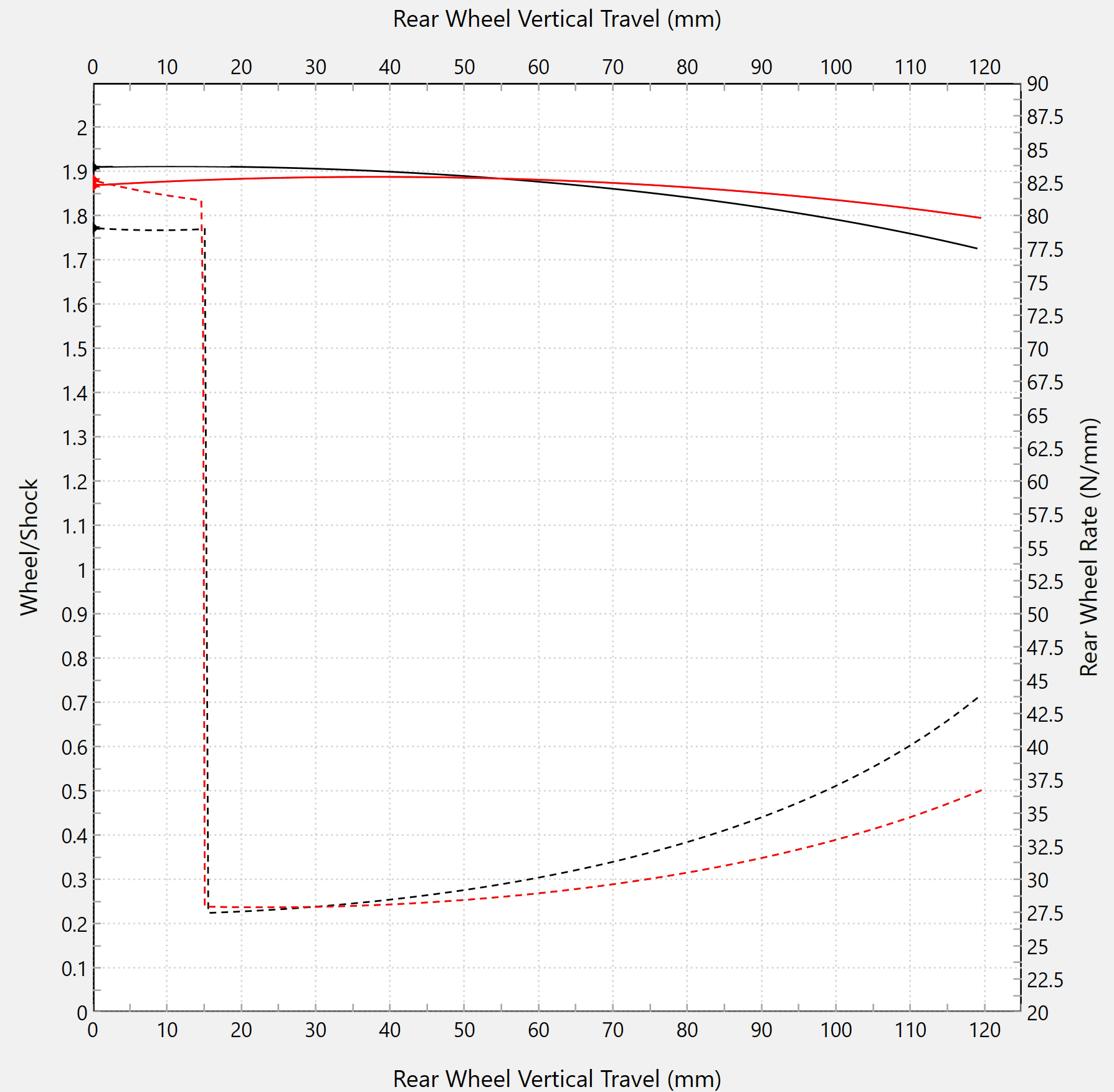 Desviación lineal Forsaken Motorsport Aprilia RSV 4/RR/RF/1100 Factory (17-25) 