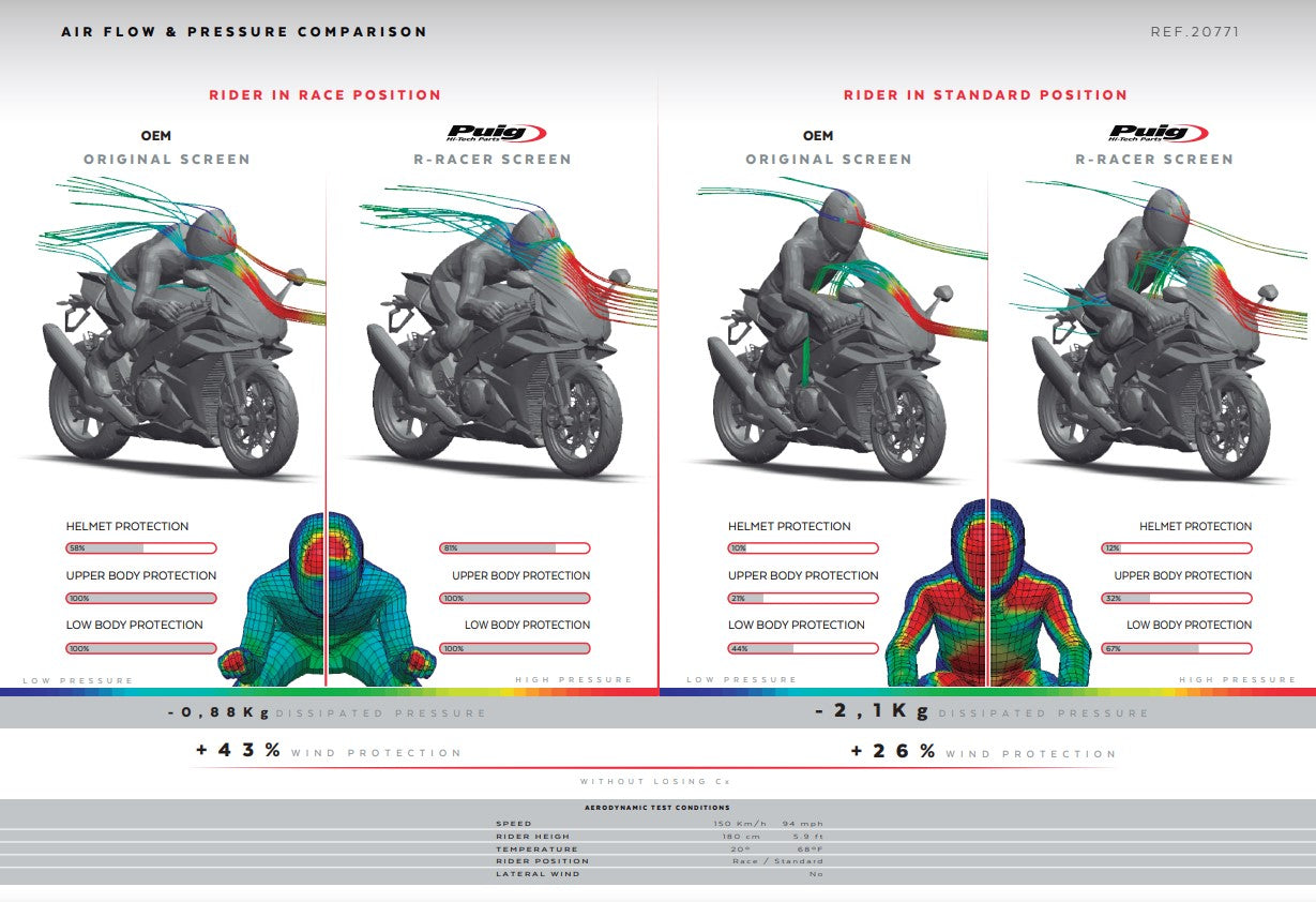 Puig R-Racer Parabrisas Aprilia RSV4/RR/1100 Factory (21-25) 20771 