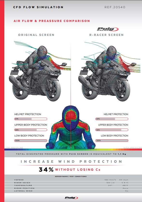 Puig R-Racer Parabrisas Kawasaki ZX-10R/RR (21-25) 20540 