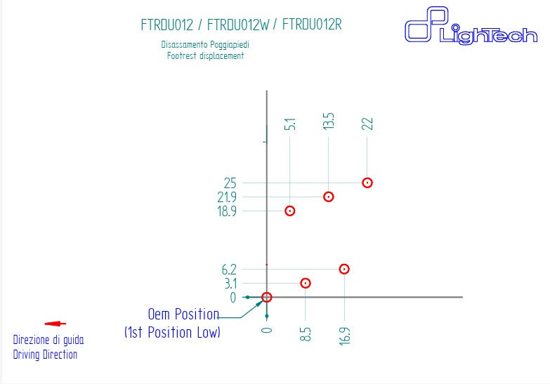 Sistema de frenos R LighTech Ducati Panigale V4/S/R (18-24) FTRDU012R 