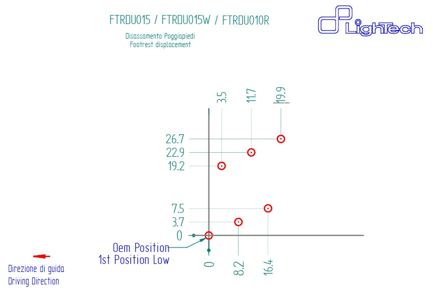 Sistema de frenos LighTech Ducati Panigale V2 955 (20-24) FTRDU015/W 