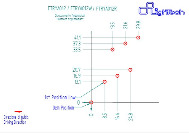 Sistema de frenos LighTech Yamaha YZF-R6 RJ27 (17-25) FTRYA012 