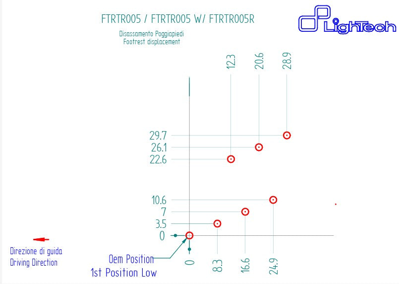 Sistema de frenos R LighTech Triumph Daytona 675/765 (13-21) FTRTR005R 