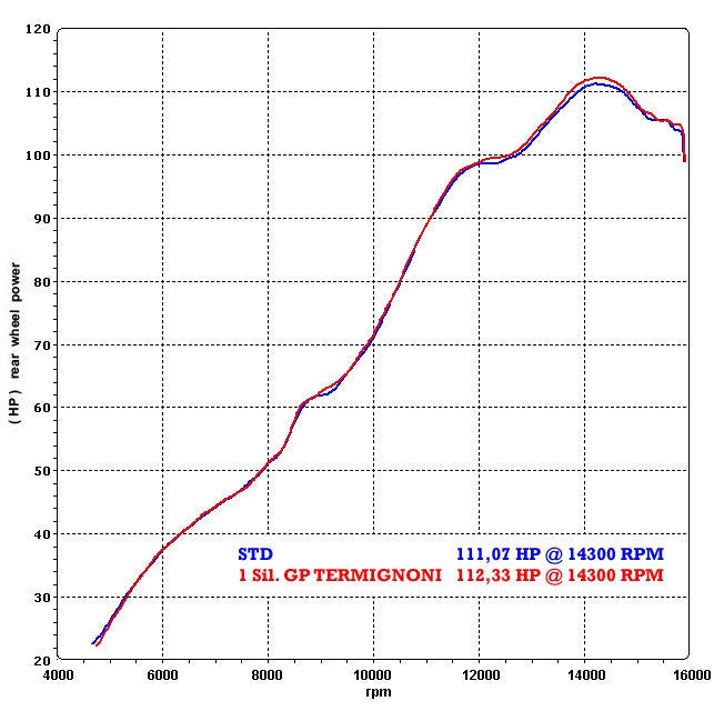 Termignoni Slip-On Classic-GP Alto Yamaha YZF-R6 (06-25) Y077080CR 