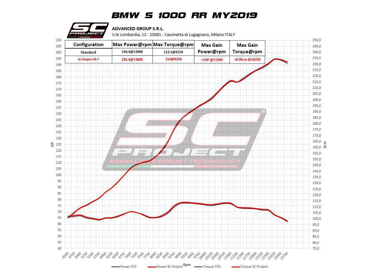 SC-Project Slip-On CR-T BMW S1000RR K67 (19-20) B33A-38 