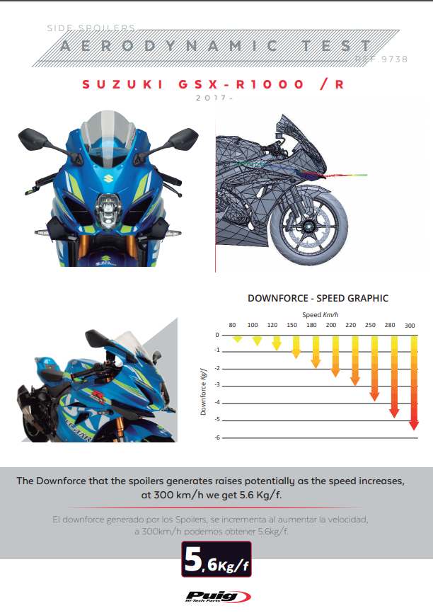 Spoiler de ala Puig Downforce Suzuki GSX-R 1000 (17-23) 9738 