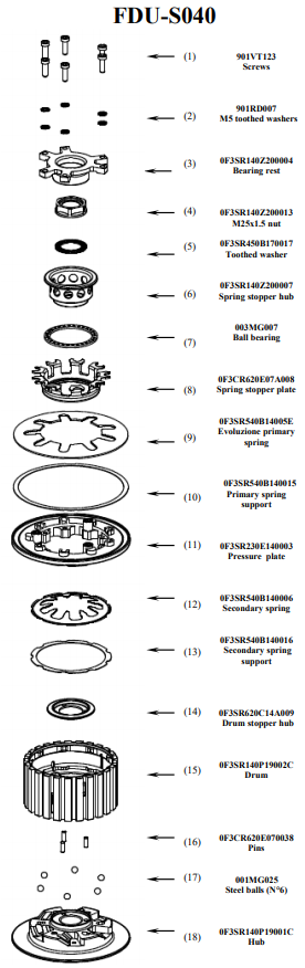 STM Embrague Anti-Salto Ducati Panigale 899 (13-16) FDU-S040 
