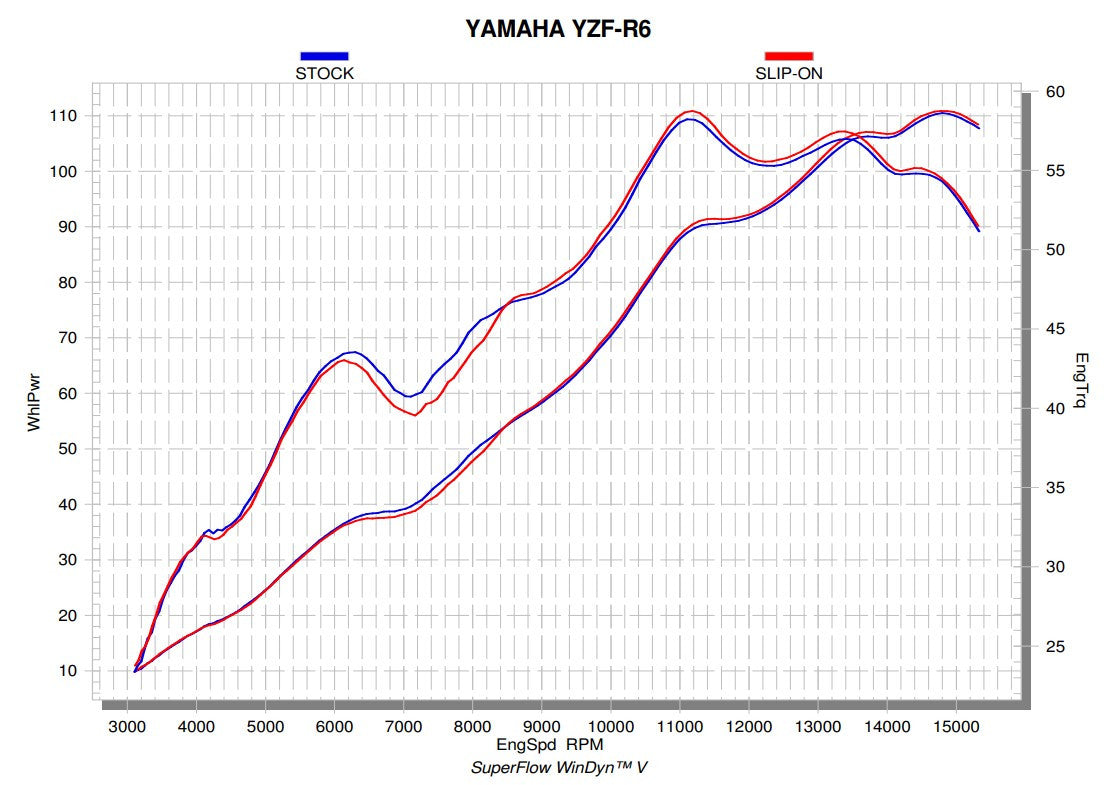 Akrapovic Slip-On Line (Titanio) Yamaha YZF-R6 (08-25) S-Y6SO12-HAPT 