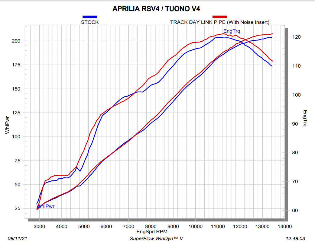 Tubo intermedio Akrapovic (acero inoxidable) Aprilia RSV4/RR/1100 Factory (21-26) L-A10E11/TD 