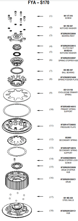 STM Embrague Antihopping Yamaha YZF-R1/M RN32, RN49 & RN65 (15-25) FYA-S170 