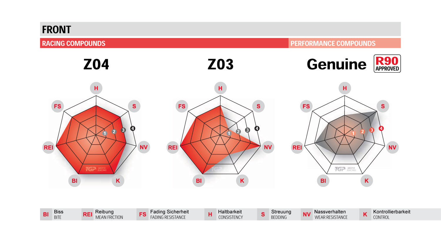 Brembo Z04 Racing-Pastillas de freno pinza de freno P4 30/34 107670823 