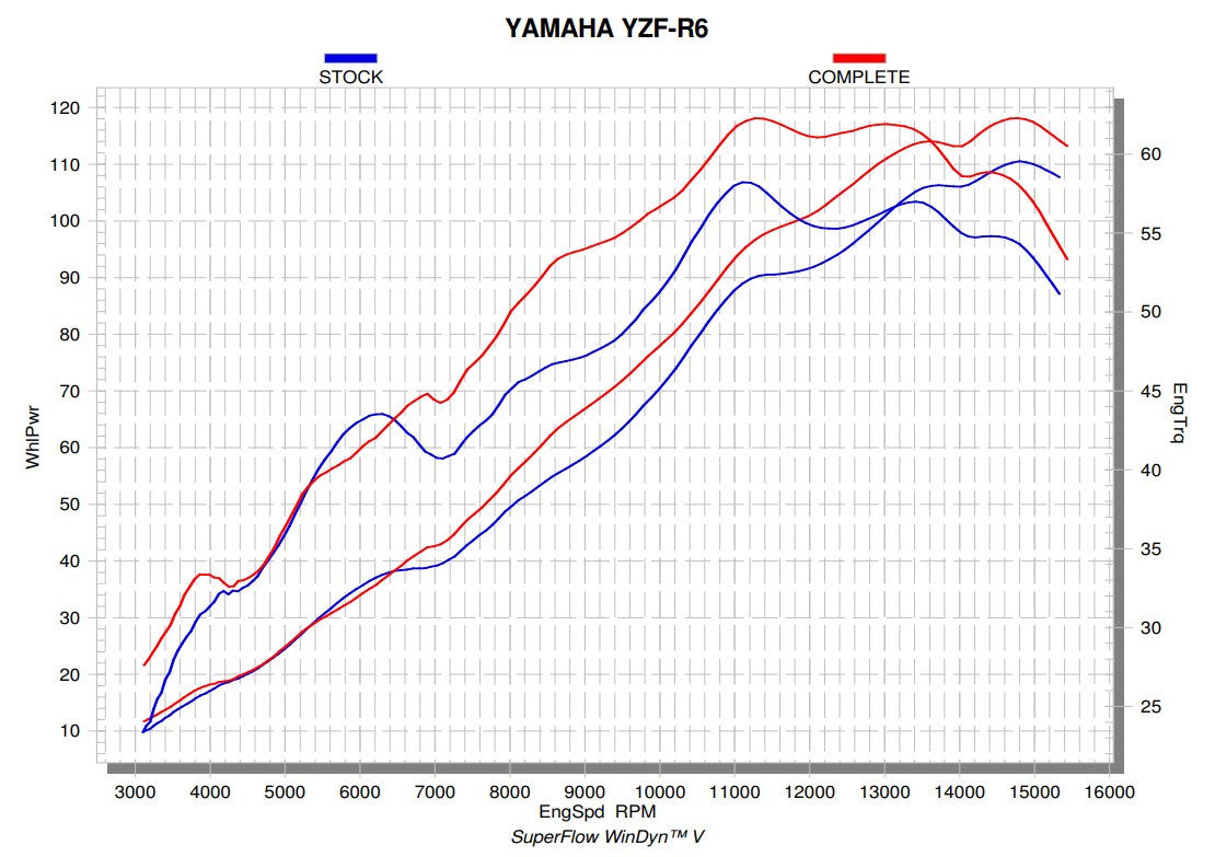Akrapovic Evolution Line (Titanio) Yamaha YZF-R6 (08-26) S-Y6E9-APT 