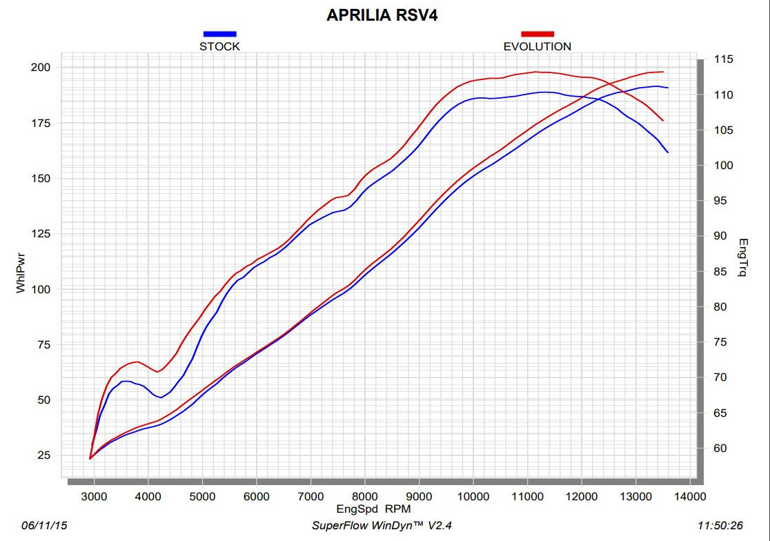 Akrapovic Evolution Line (Carbono) Aprilia RSV4/RR/RF/1100 Factory (15-20) S-A10E8-RC 