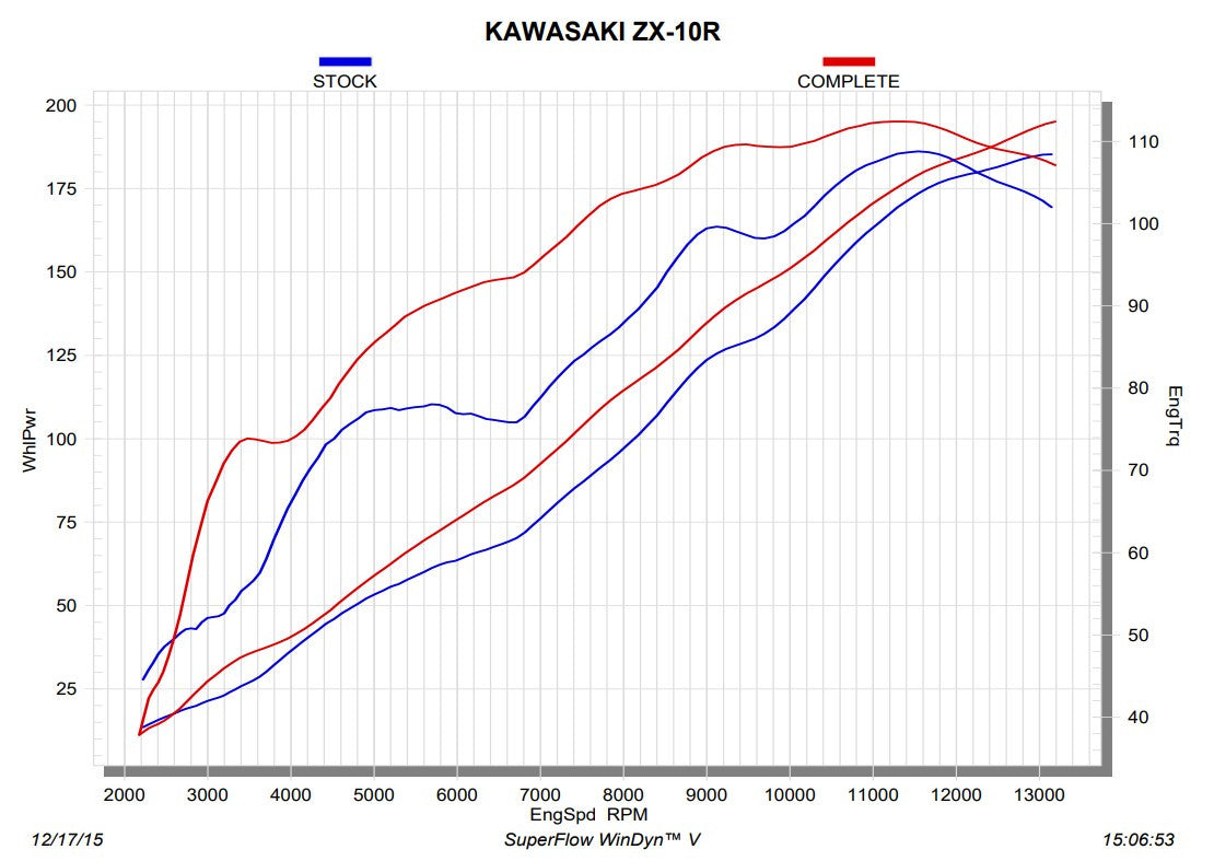 Akrapovic Racing Line (Acero inoxidable) Kawasaki ZX-10R/RR (16-20) S-K10R9-ZC 