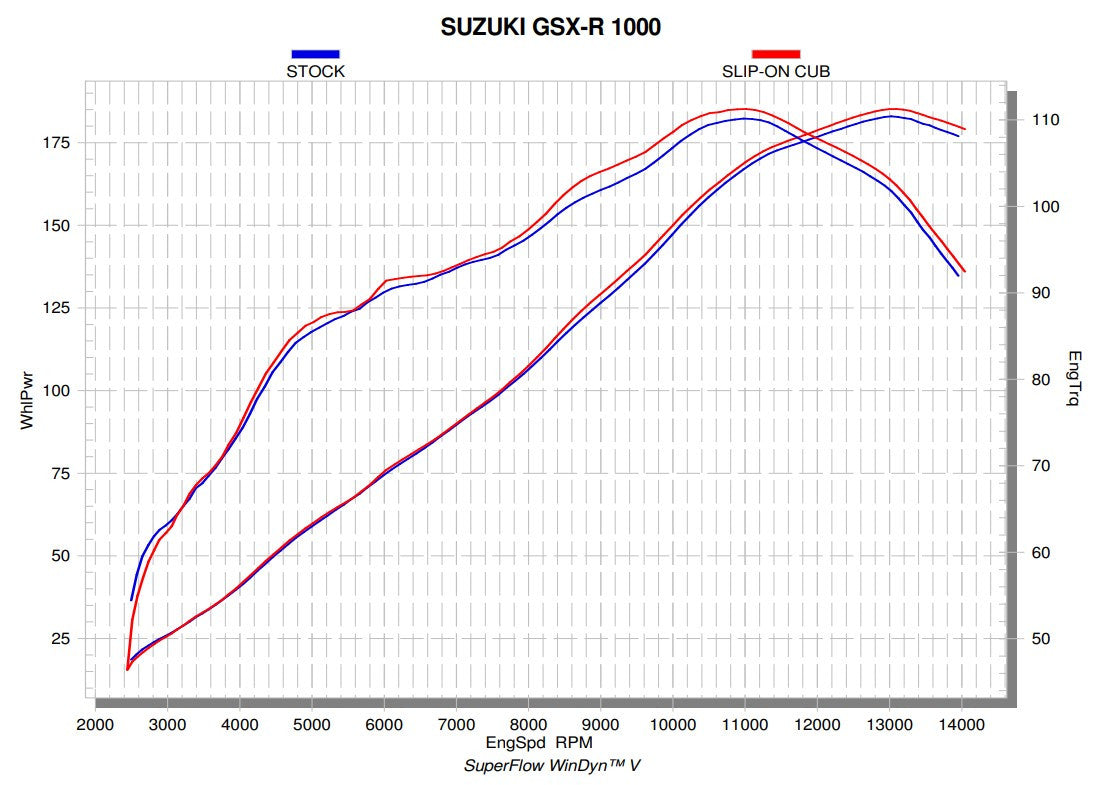 Akrapovic Slip-On Line (Titanio) Suzuki GSX-R 1000 (17-23) S-S10SO13-CUBT 